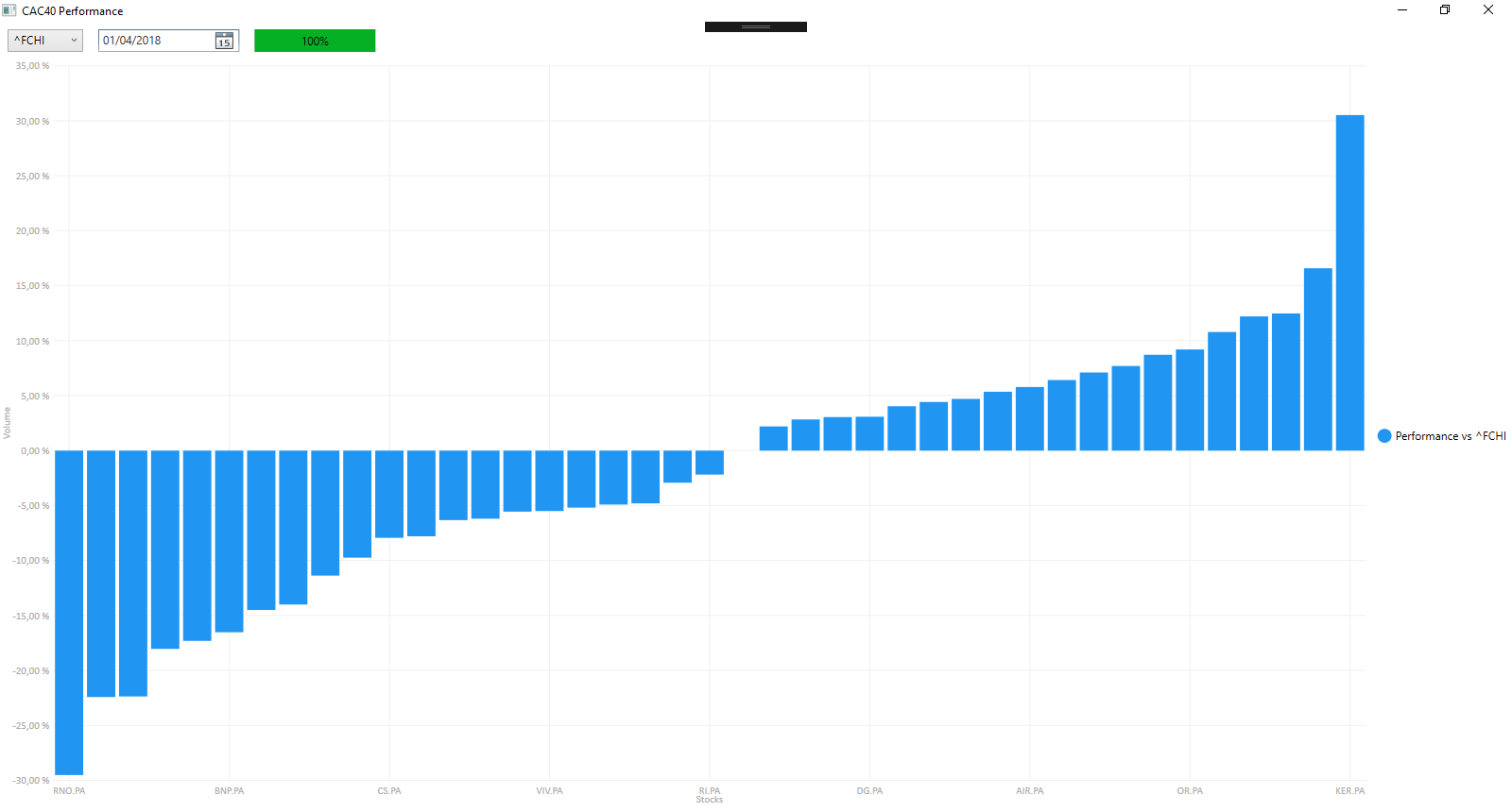 CAC40Performance