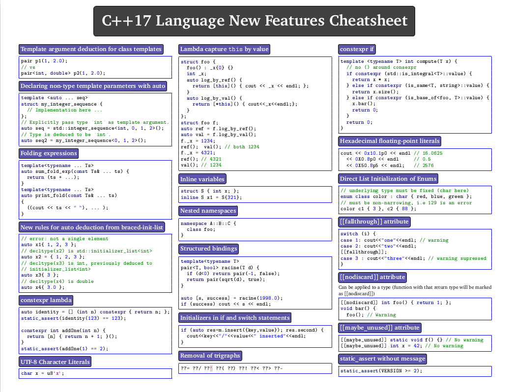 C++17 Language Cheatsheet