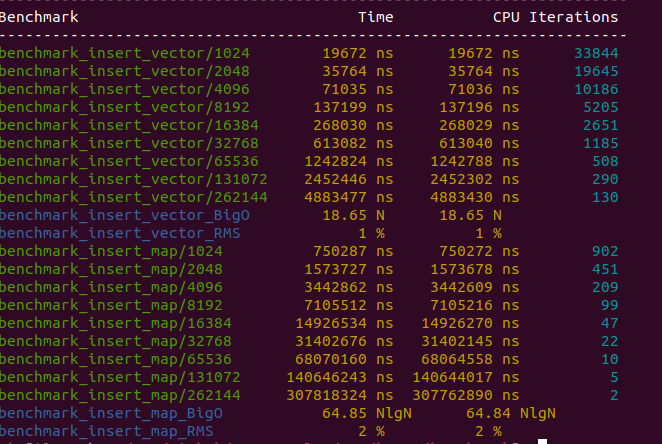 Benchrmark - Premier test